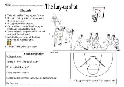 Detail Jump Shoot Dalam Permainan Bola Basket Nomer 40