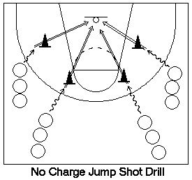 Detail Jump Shoot Dalam Permainan Bola Basket Nomer 50