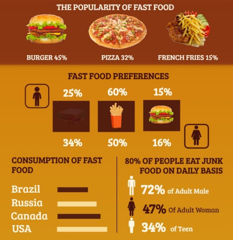 Detail Junk Food Dan Fast Food Nomer 57