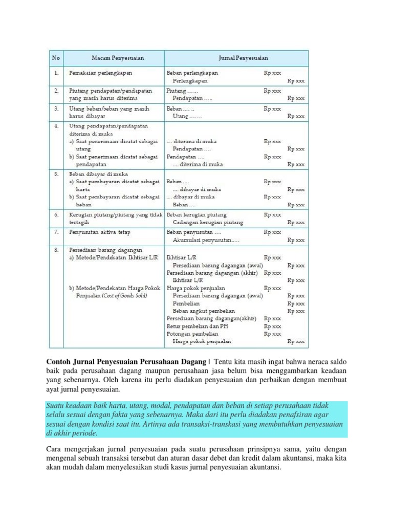 Detail Jurnal Penyesuaian Contoh Nomer 31