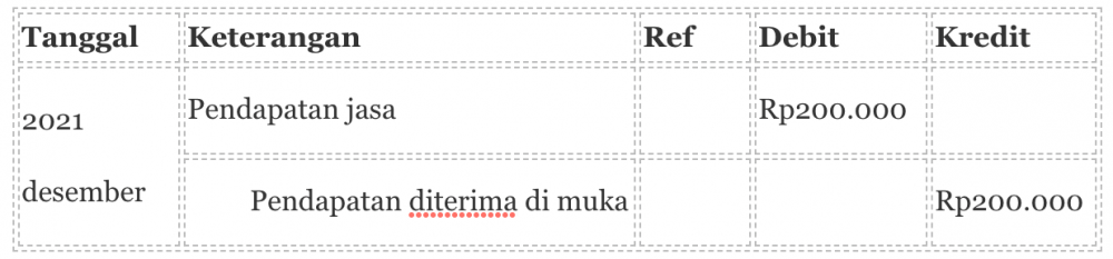 Detail Jurnal Penyesuaian Contoh Nomer 40