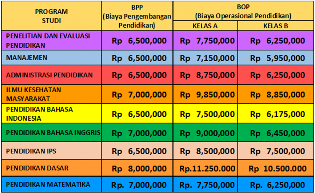 Detail Jurusan Di Universitas Uhamka Nomer 30