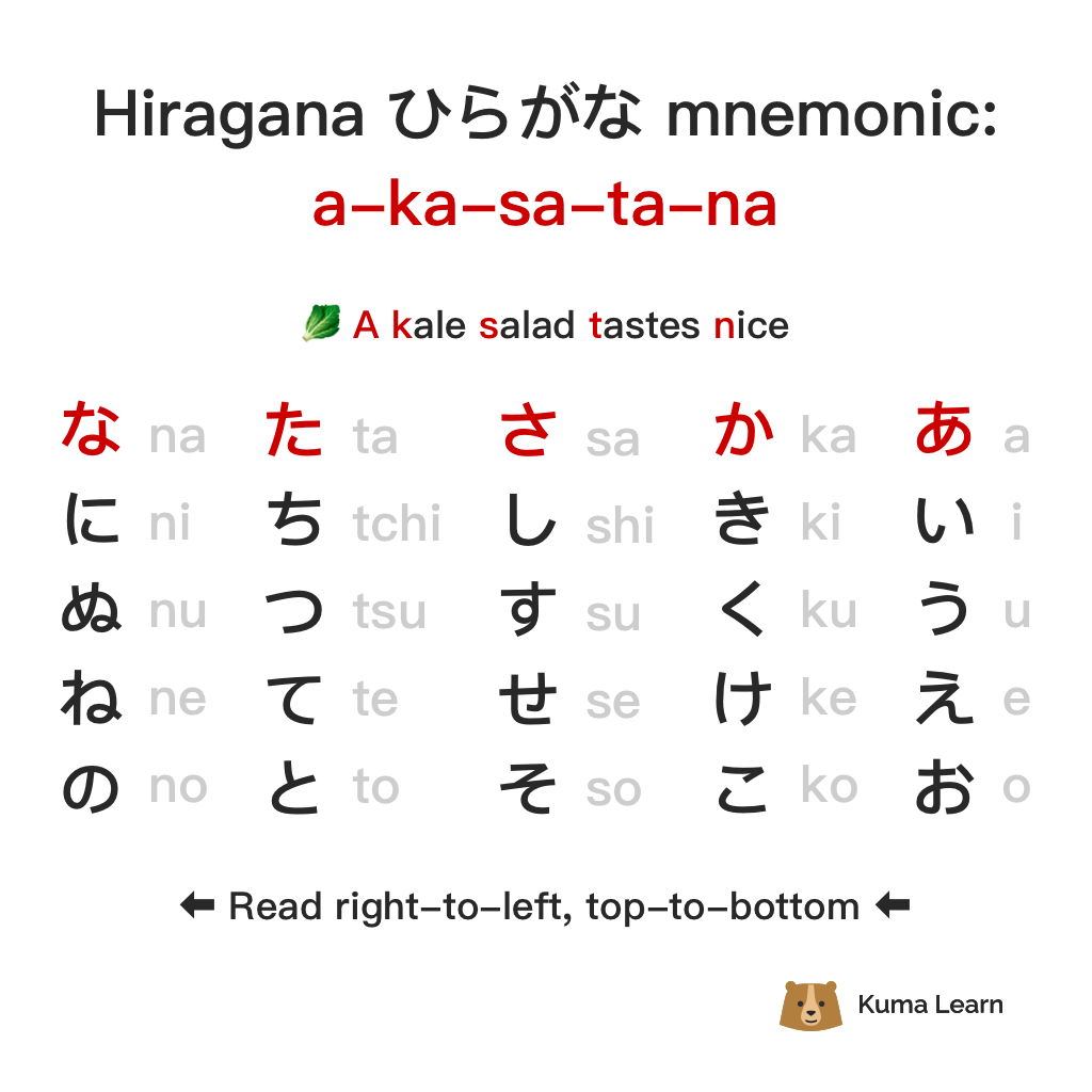 Detail Ka In Katakana Nomer 36