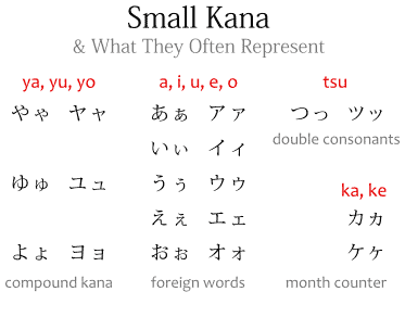 Detail Ka In Katakana Nomer 45