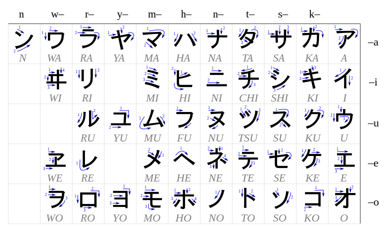 Detail Ka In Katakana Nomer 7
