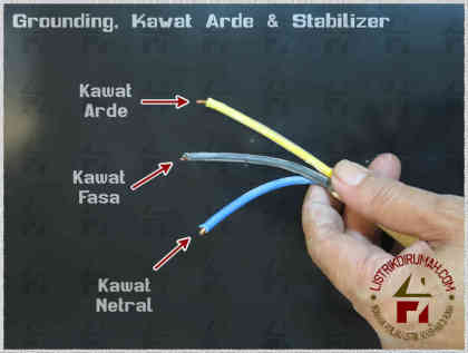 Detail Kabel Grounding Rumah Nomer 22