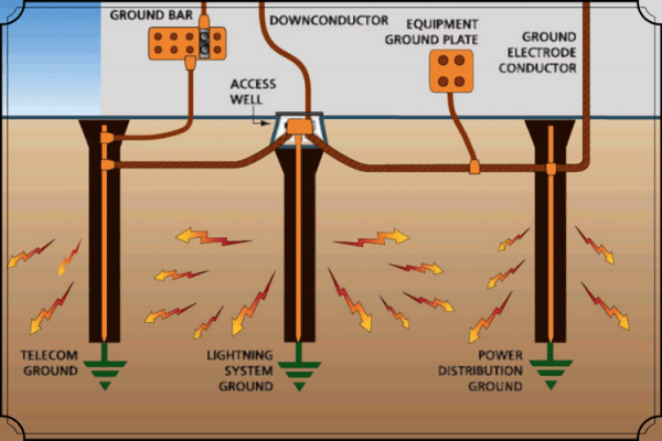 Detail Kabel Grounding Rumah Nomer 6