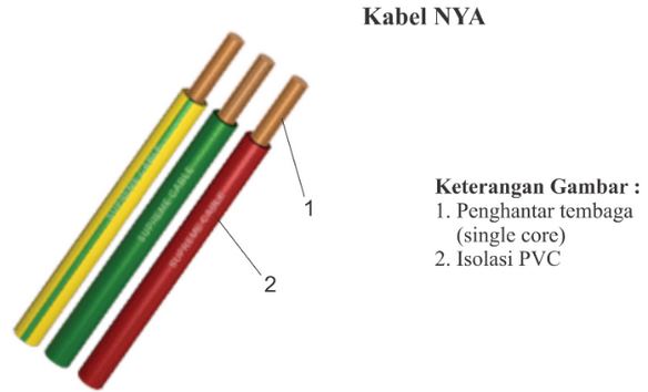 Detail Kabel Instalasi Rumah Standar Pln Nomer 33