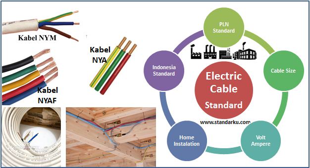 Detail Kabel Instalasi Rumah Standar Pln Nomer 48