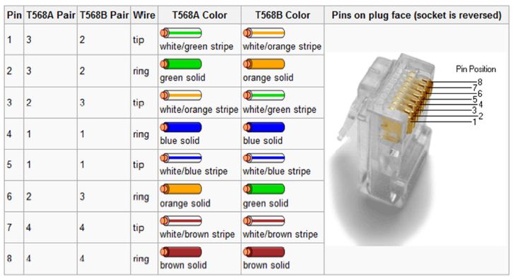 Detail Kabel Lan Warna Nomer 35