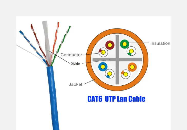 Detail Kabel Lan Warna Nomer 39