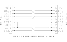 Detail Kabel Null Modem Rs232 Nomer 3