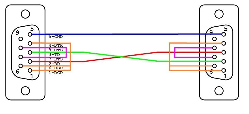 Detail Kabel Null Modem Rs232 Nomer 20