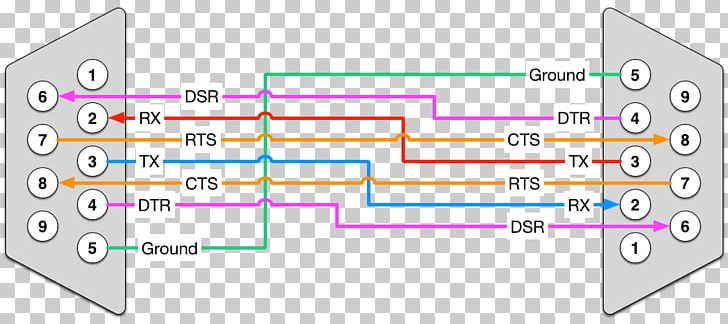 Detail Kabel Null Modem Rs232 Nomer 21