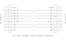 Detail Kabel Null Modem Rs232 Nomer 10