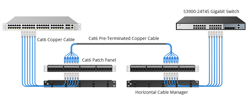 Detail Kabel Patch Panel Nomer 24