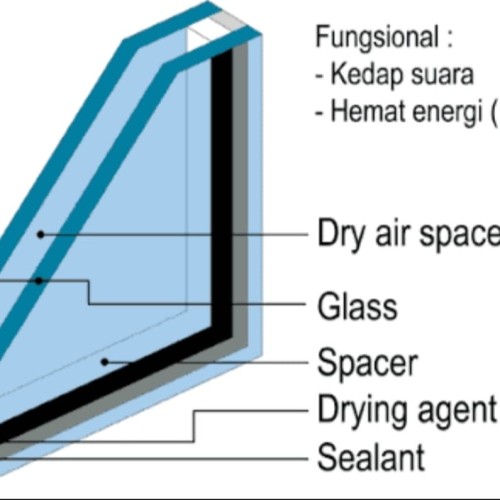 Detail Kaca Jendela Kedap Suara Nomer 7