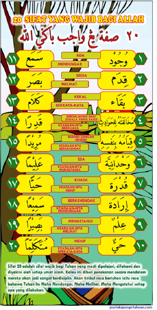 Detail Kaligrafi 20 Sifat Wajib Allah Nomer 25