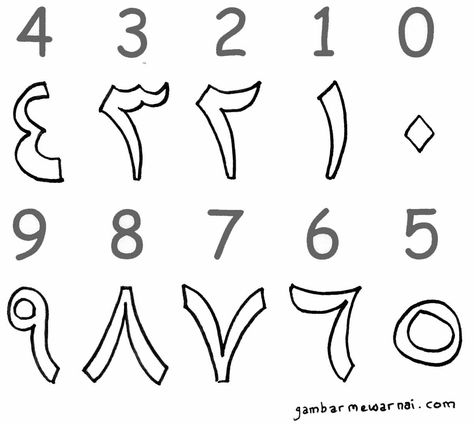 Detail Kaligrafi Angka Arab Nomer 3