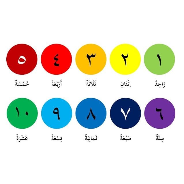 Detail Kaligrafi Angka Arab Nomer 28