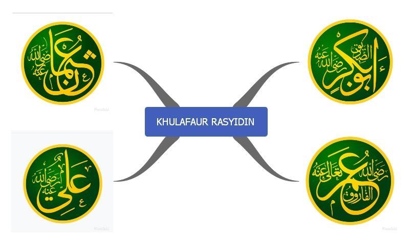 Detail Kaligrafi Khulafaur Rasyidin Nomer 20