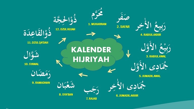 Detail Kaligrafi Nama Nama Bulan Hijriyah Nomer 3