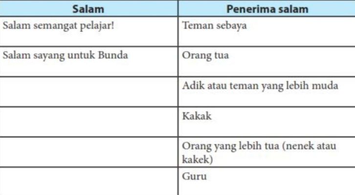 Detail Kalimat Pembuka Surat Pribadi Nomer 48