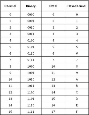 Detail Kalkulator Bilangan Biner Nomer 14