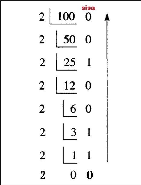 Detail Kalkulator Bilangan Biner Ke Desimal Nomer 29