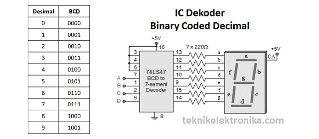 Detail Kalkulator Bilangan Biner Ke Desimal Nomer 33