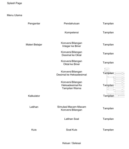 Detail Kalkulator Bilangan Biner Ke Desimal Nomer 38