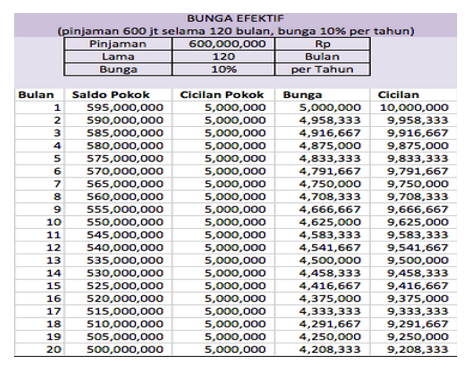 Detail Kalkulator Bunga Efektif Nomer 20