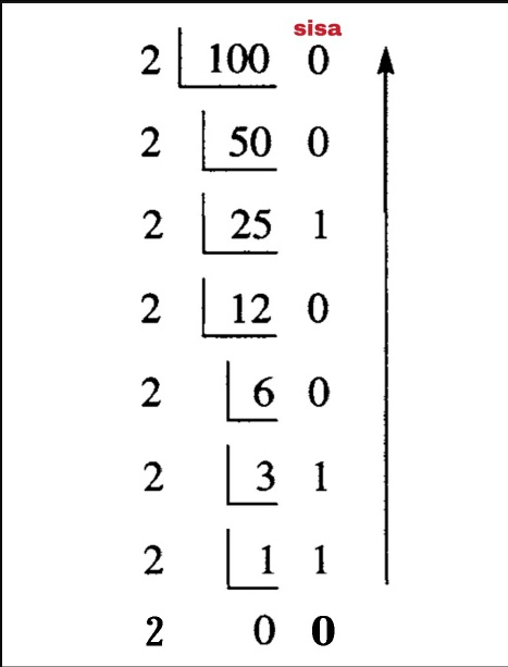 Detail Kalkulator Desimal Ke Oktal Nomer 43