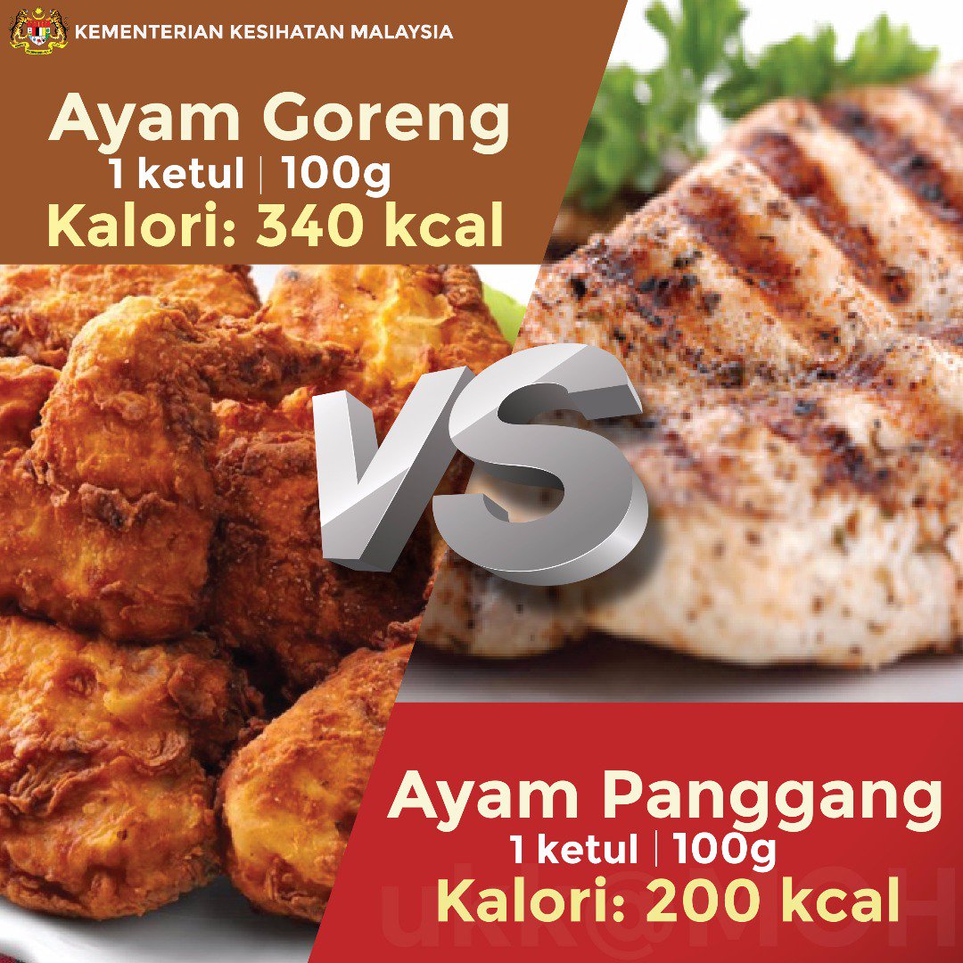 Download Kalori Ayam Bakar Dada Nomer 33