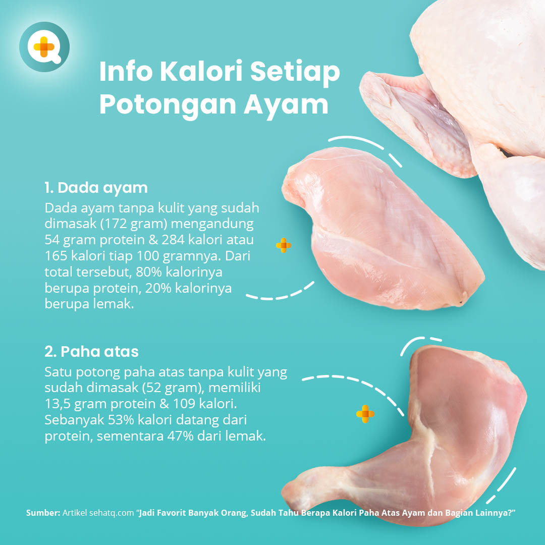 Detail Kalori Ayam Goreng Paha Nomer 11