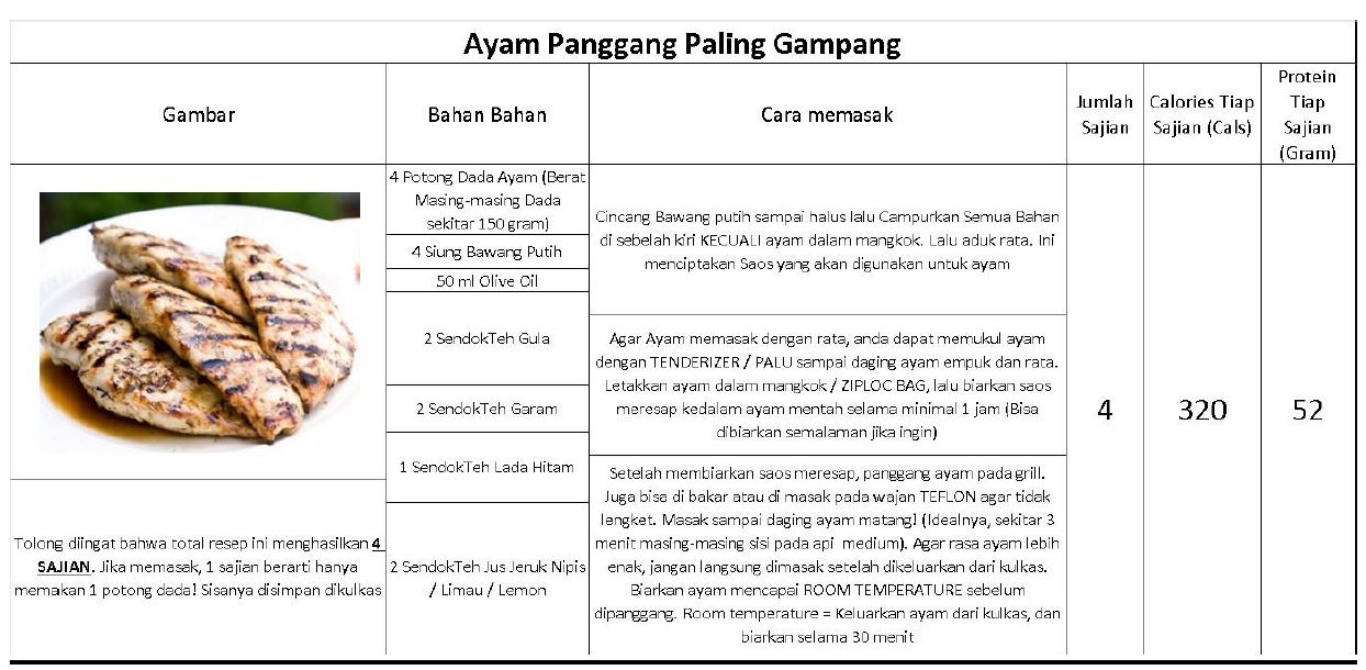 Detail Kalori Ayam Panggang Dada Nomer 35