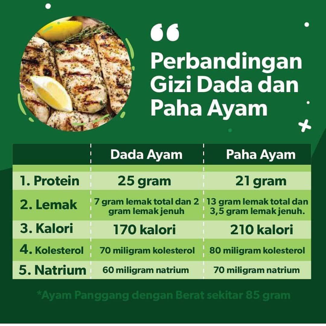 Detail Kalori Ayam Panggang Dada Nomer 9