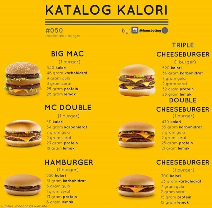 Detail Kalori Big Mac Mcd Nomer 8