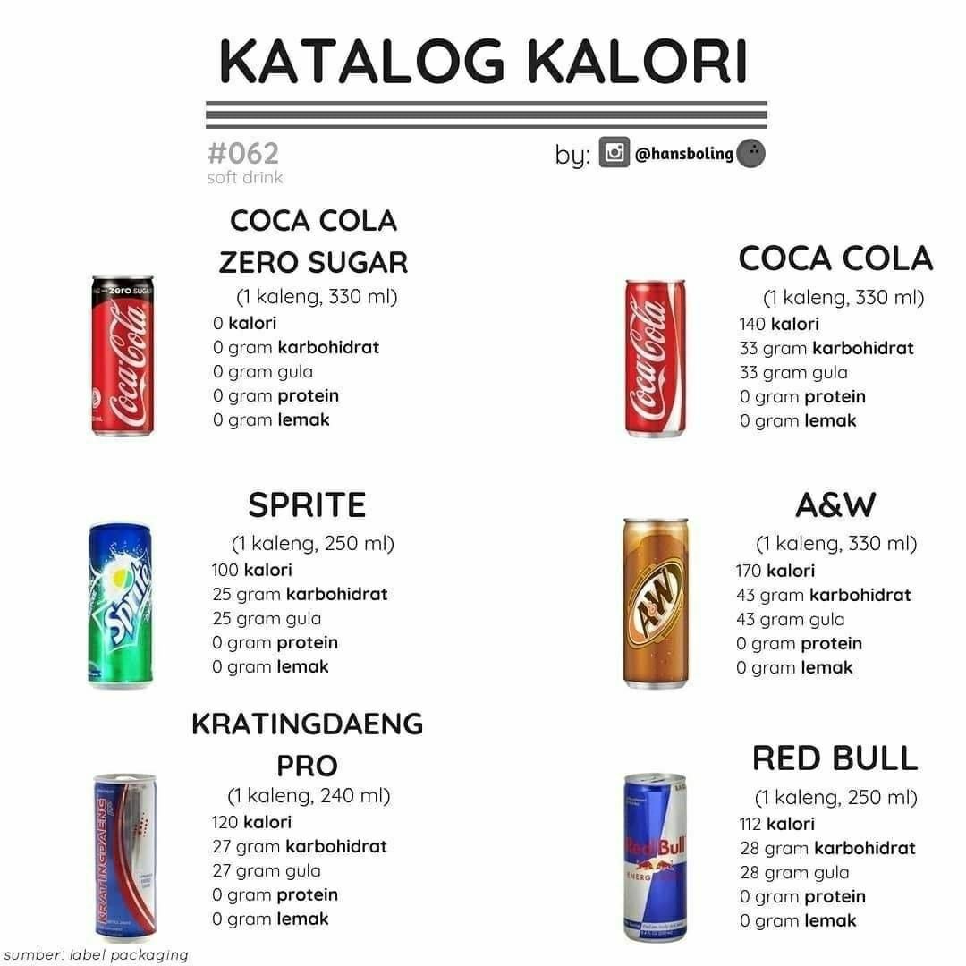 Detail Kalori Coca Cola Nomer 6