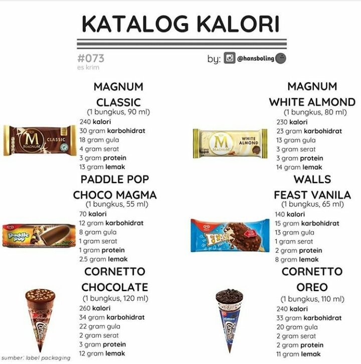 Detail Kalori Es Krim Magnum Nomer 2