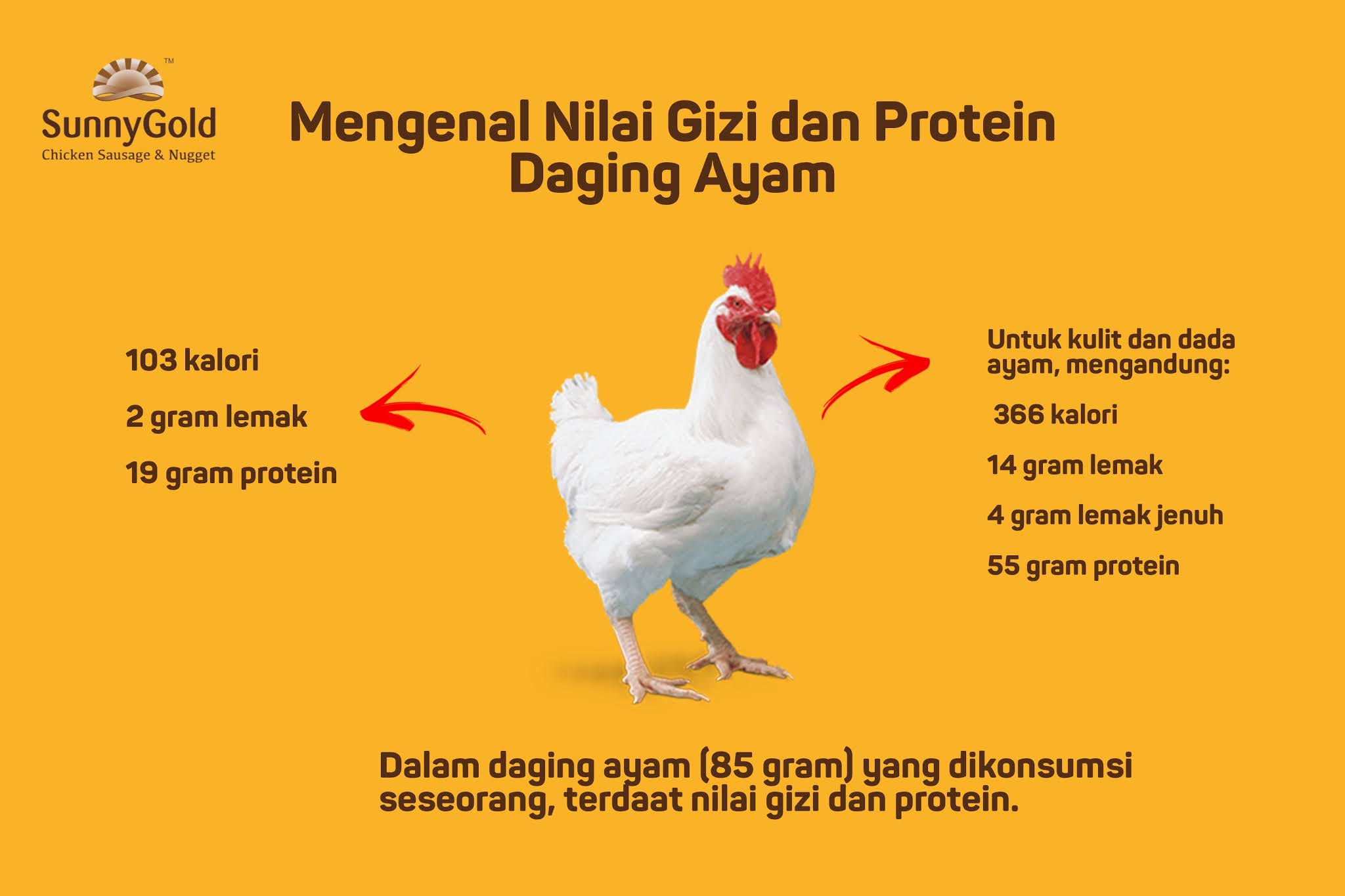 Detail Kalori Nugget Ayam Nomer 41