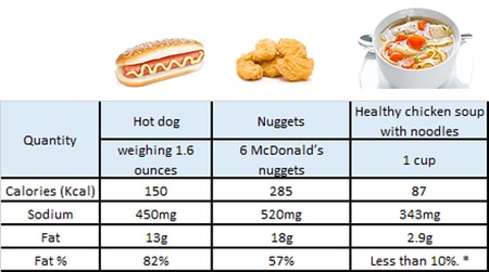 Detail Kalori Nugget Mcd Nomer 26