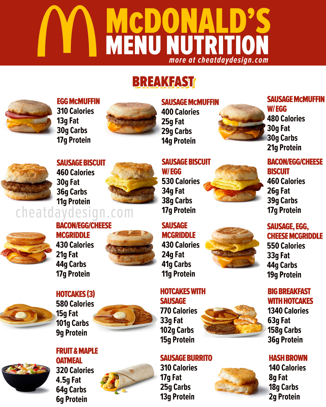 Detail Kalori Nugget Mcd Nomer 32