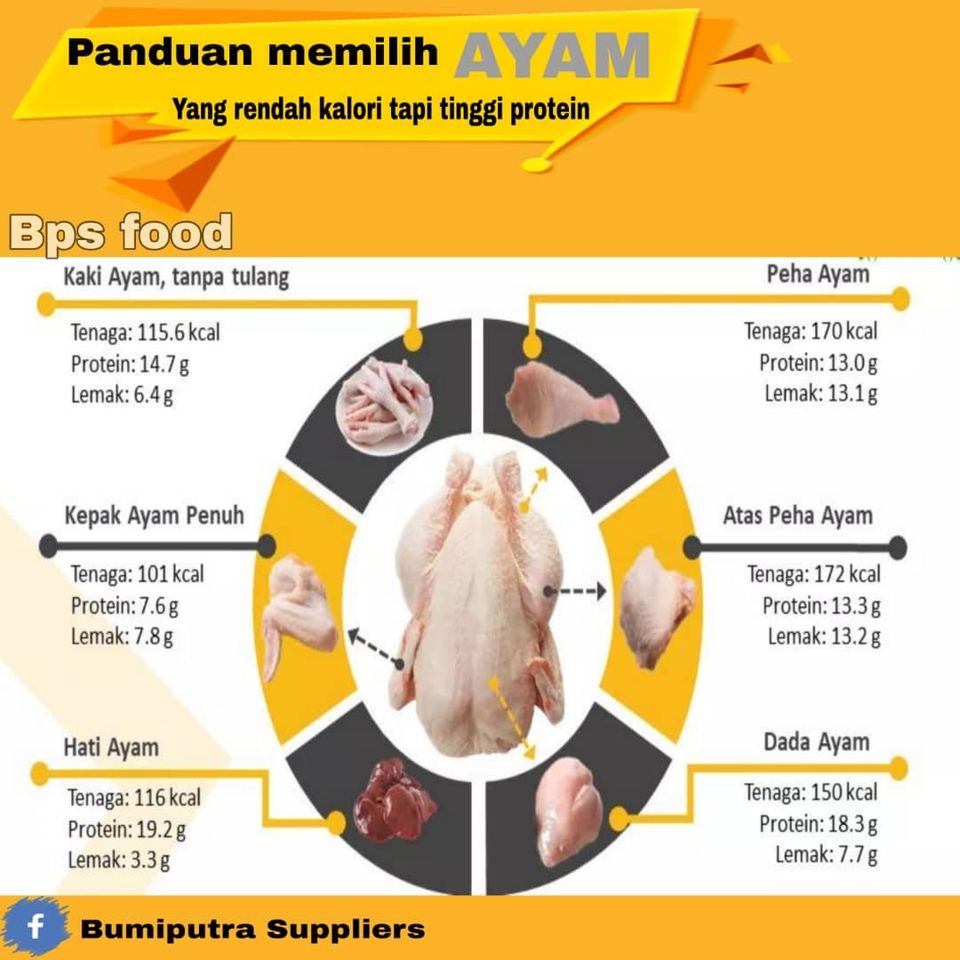 Detail Kalori Paha Ayam Bakar Nomer 58