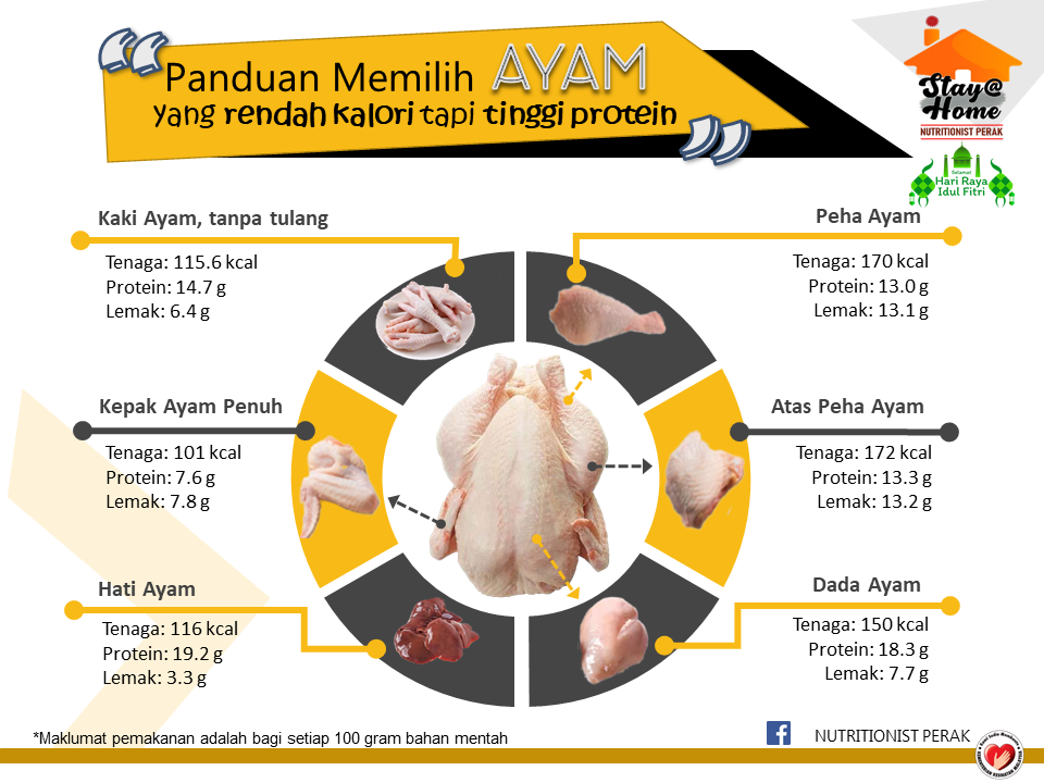 Detail Kalori Sayap Ayam Goreng Nomer 31