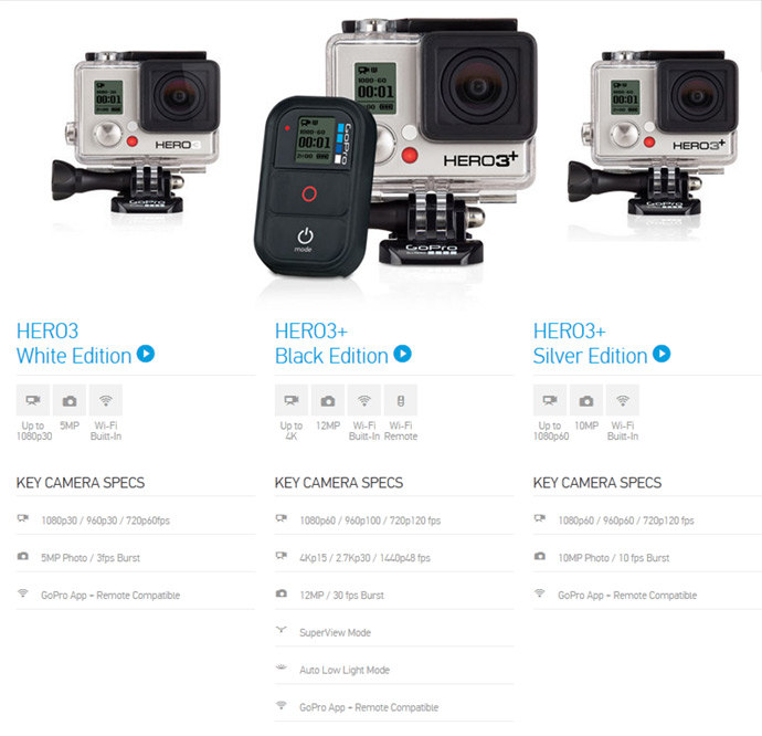 Detail Kamera Gopro Hero 3 Black Nomer 45