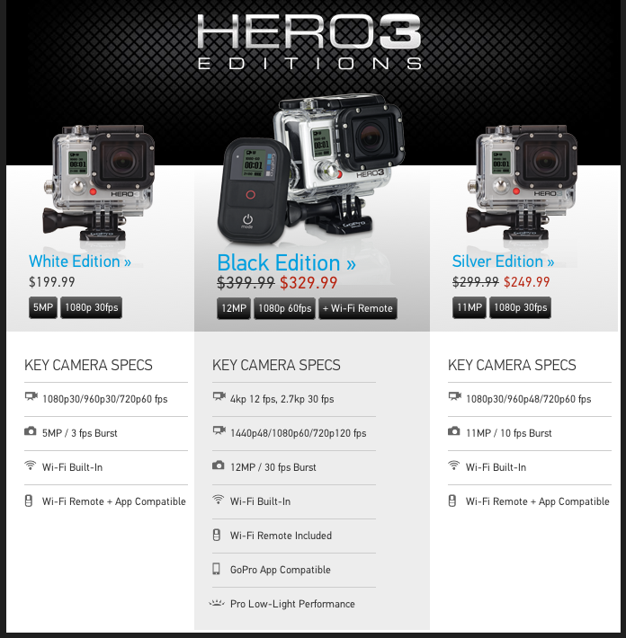 Detail Kamera Gopro Hero 3 Black Nomer 46