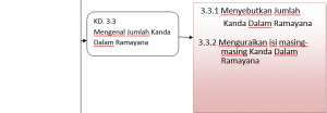 Detail Kanda Dalam Ramayana Nomer 11