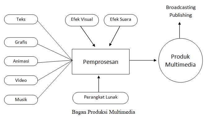 Detail Desain Media Interaktif Nomer 32