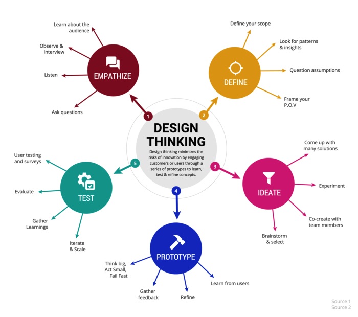 Desain Mind Map - KibrisPDR